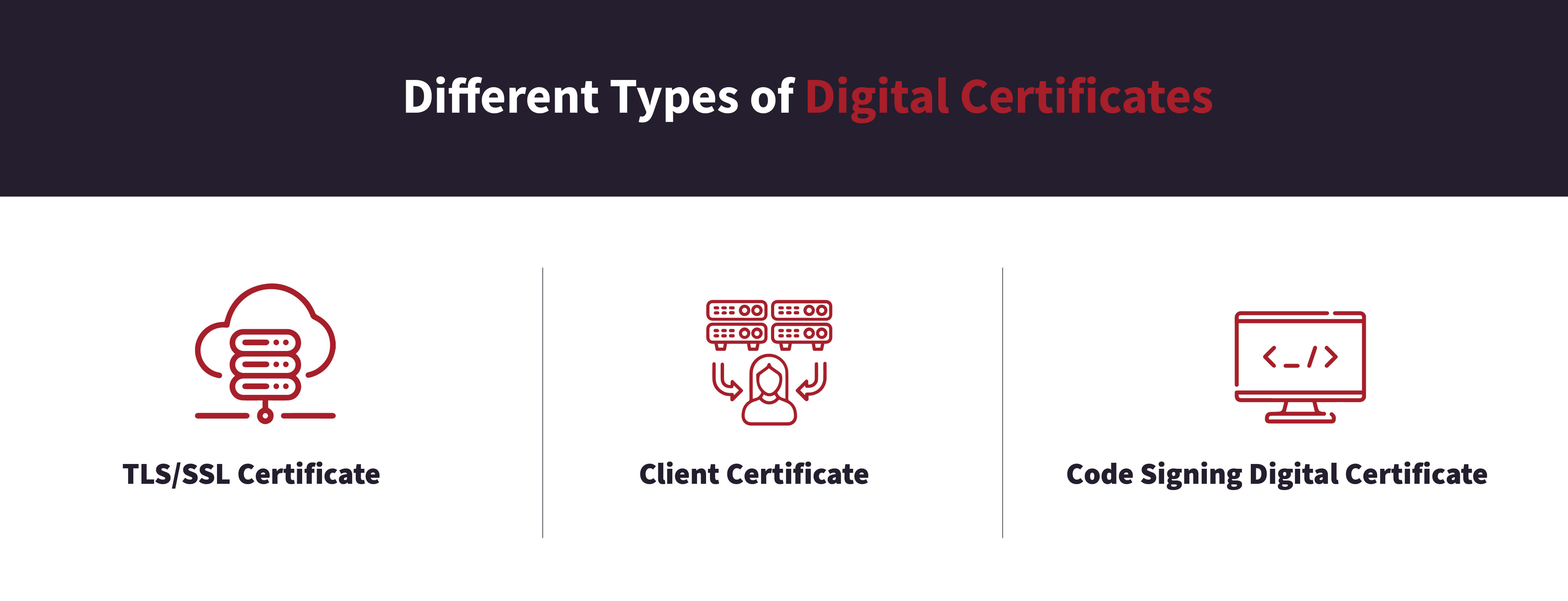 What Is A Digital Certificate?